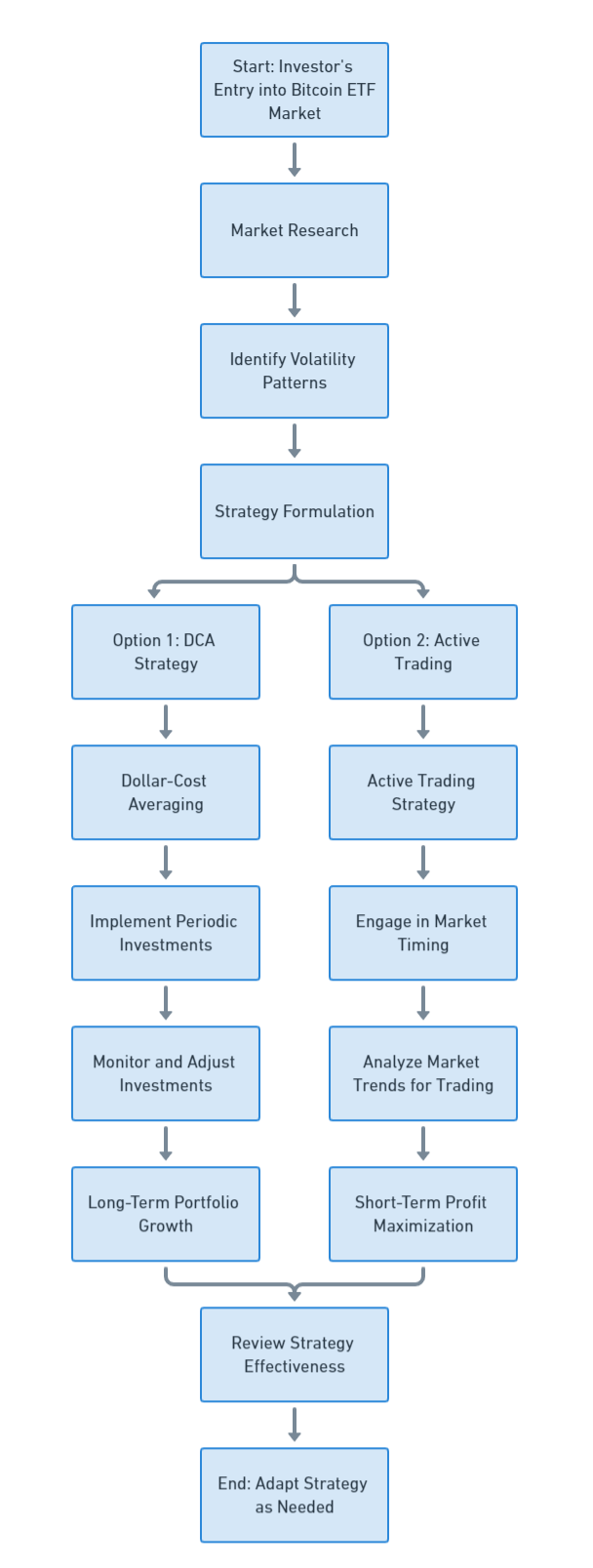 Trader studying Bitcoin ETF trends on screens.