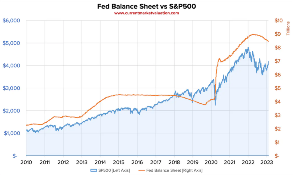 Fed balance sheet