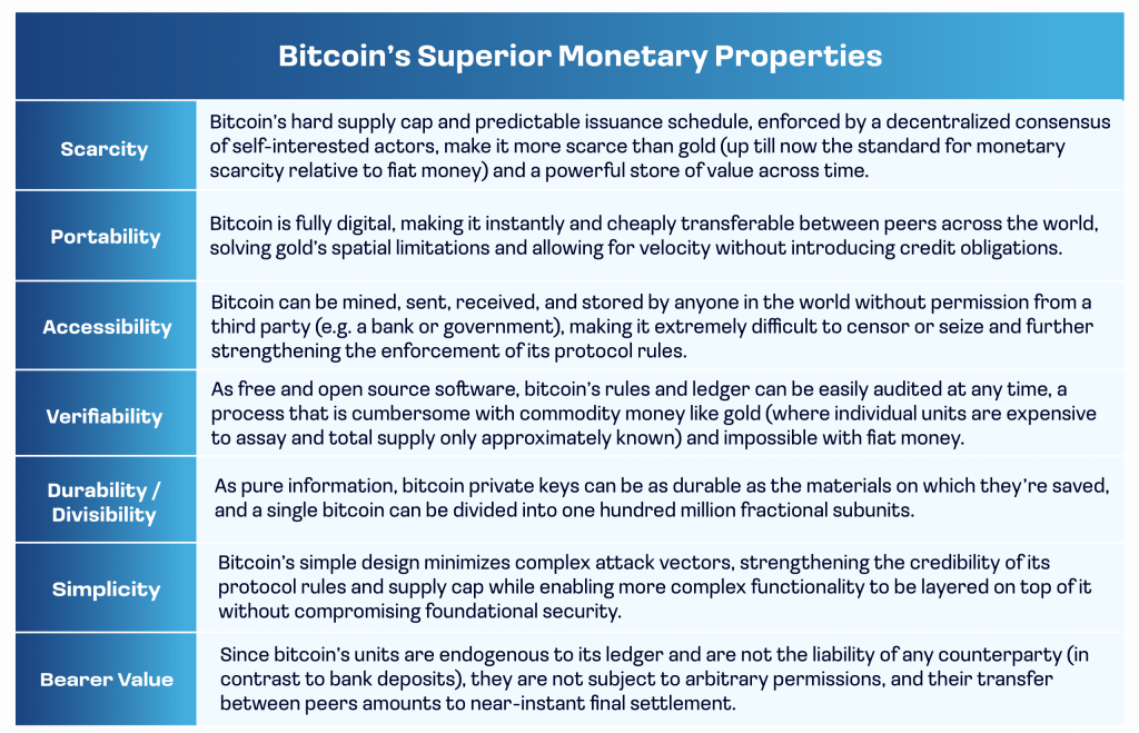 Monetary properties of Bitcoin and other currencies
