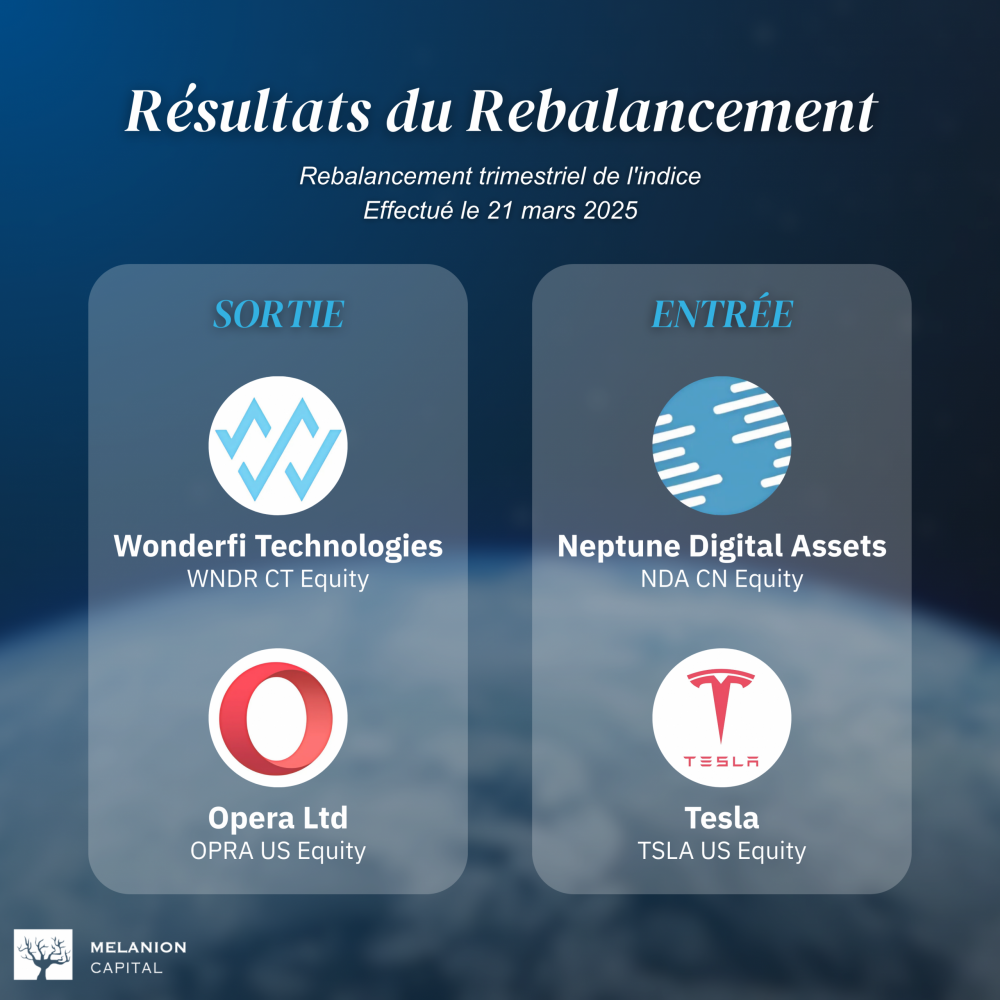 Melanion Bitcoin Exposure Index Melanion Bitcoin Exposure Index