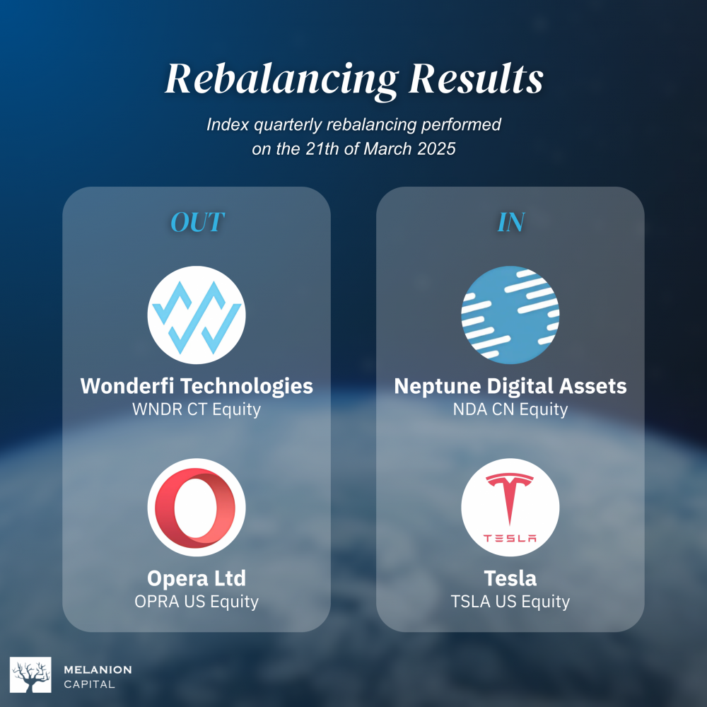 Melanion Bitcoin Exposure Index